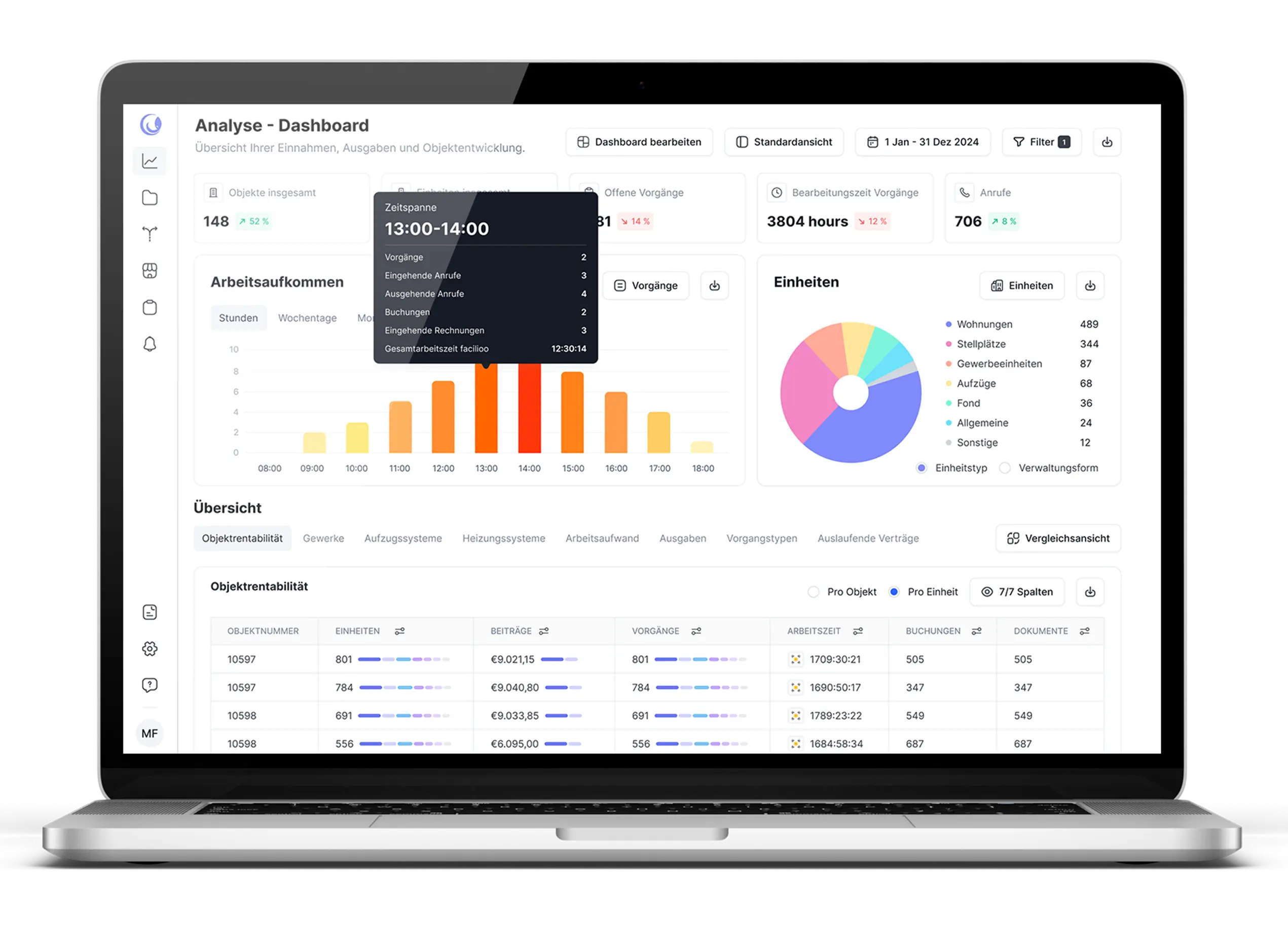 Laptop mit Dashboard und Kennzahlen in octo